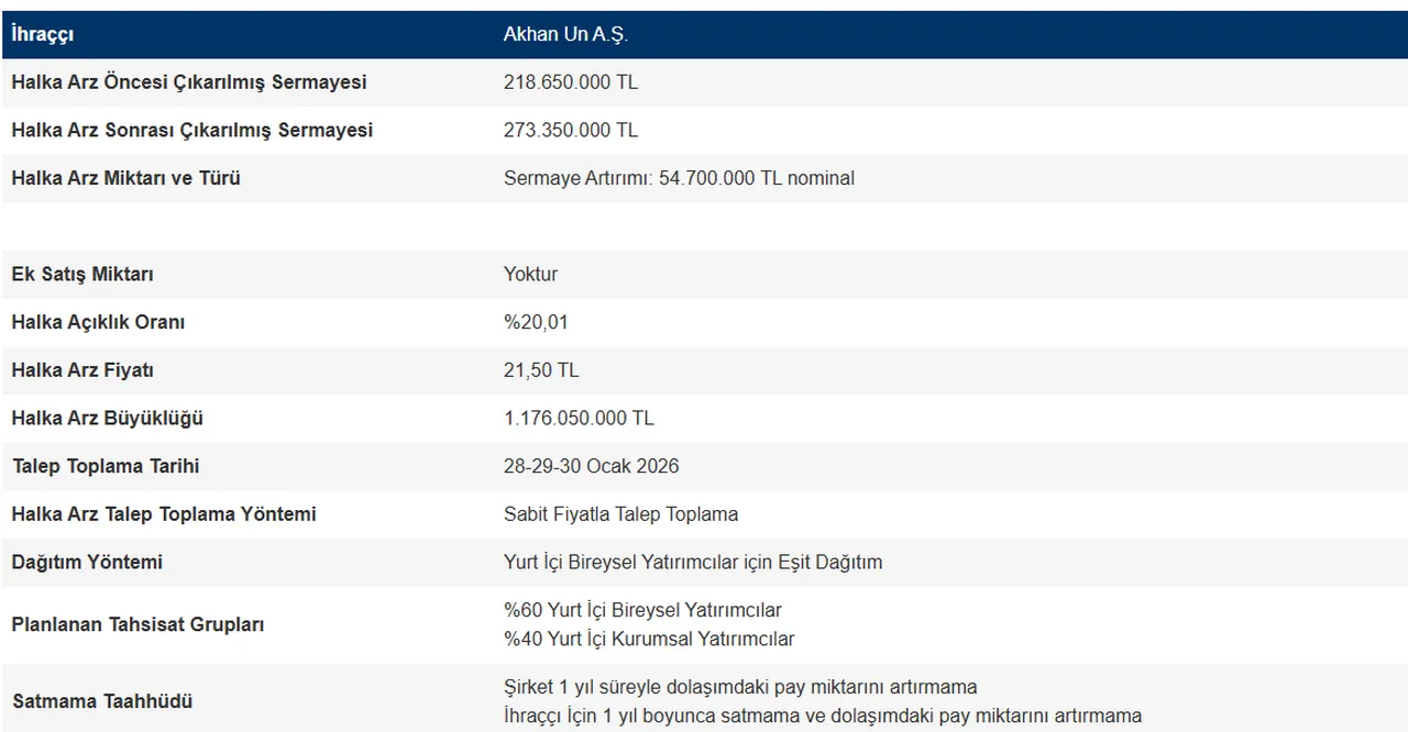Akhan Un halka arz ne zaman? Akhan Un Halka arz fiyatı açıklandı