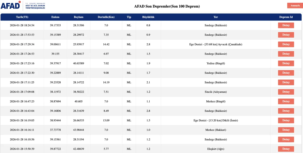 Az önce deprem mi oldu? 28 Ocak deprem listesi paylaşıldı