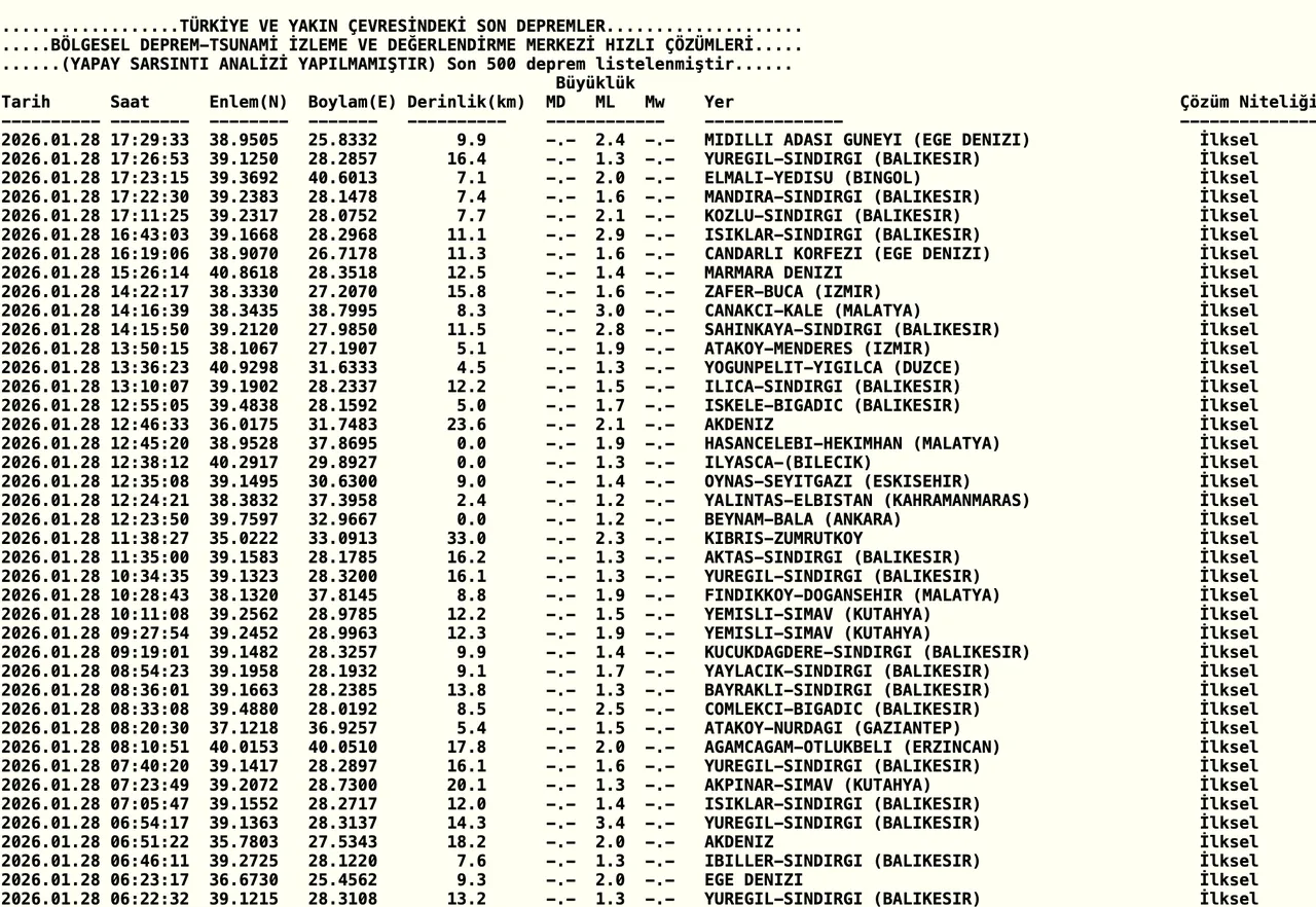 Az önce deprem mi oldu? 28 Ocak deprem listesi paylaşıldı