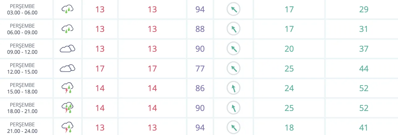 İzmirde yarın yağmur yağacak mı? Gözler MGMye çevrildi