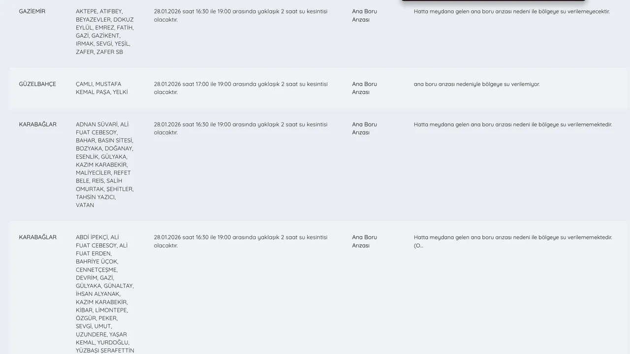 İZSU İzmir su kesintisi duyurusu! İzmirde sular ne zaman, saat kaçta gelecek? (Gaziemir, Güzelbahçe, Karabağlar)