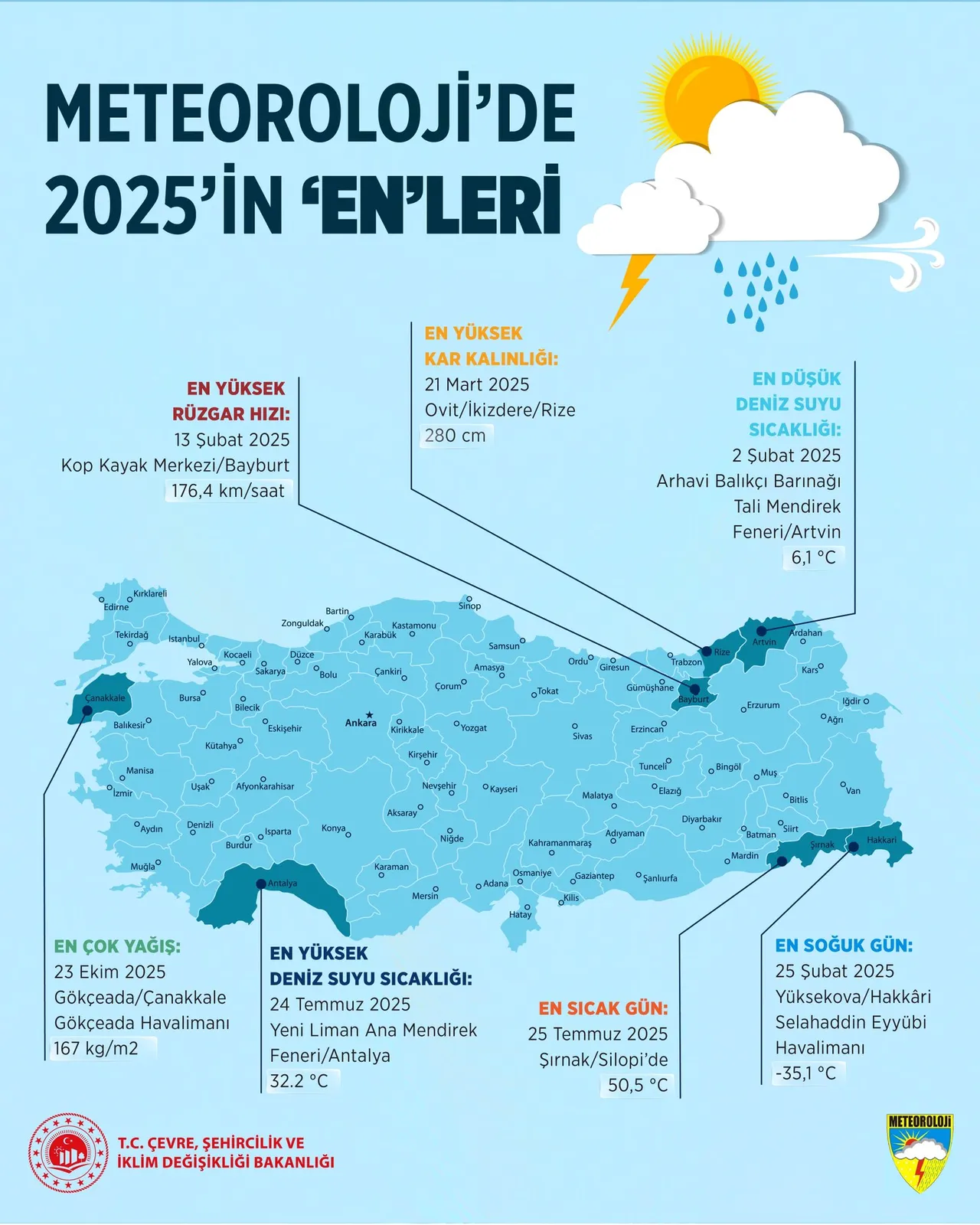 Meteorolojide 2025in  En leri açıklandı! 50,5 derece, -35,1 derece ve 280 cm kar!