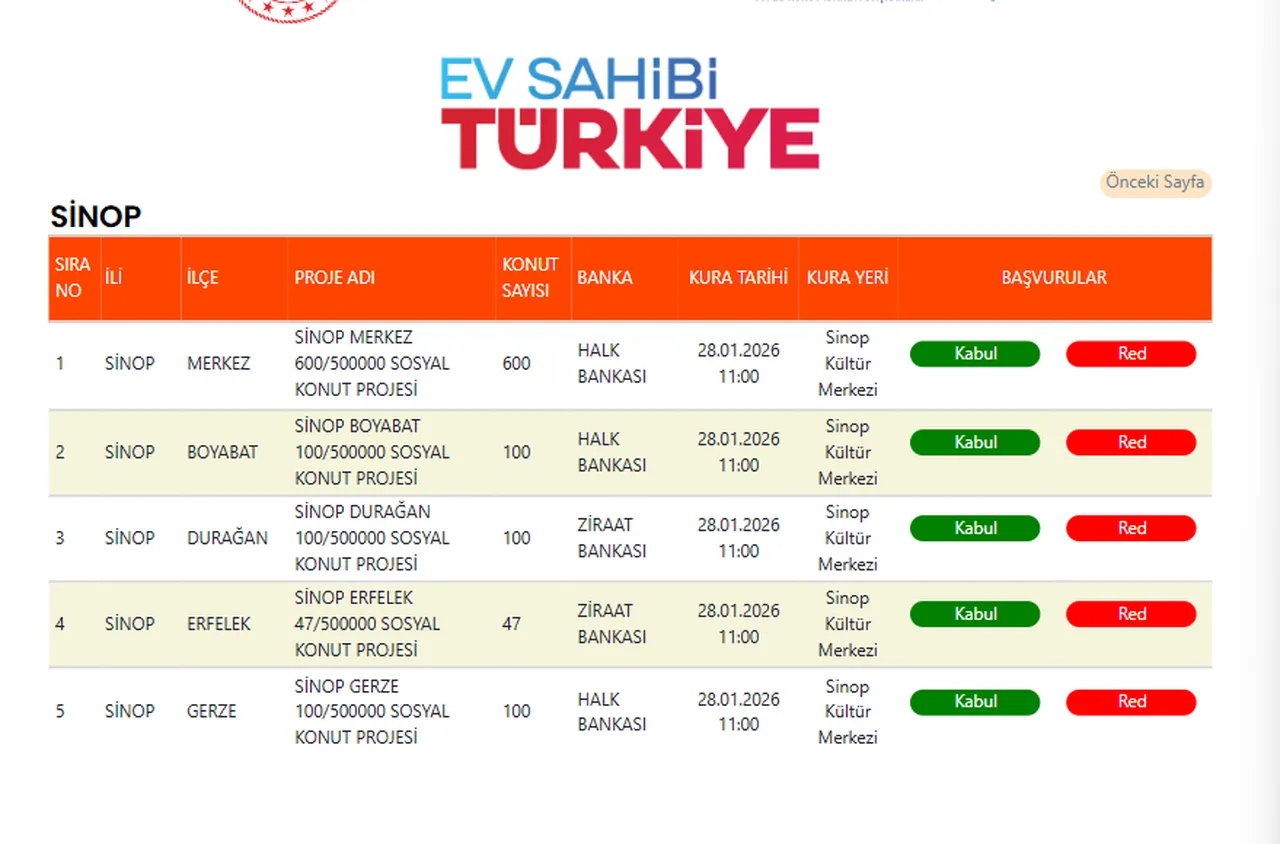 TOKİ Sinop kura sonuçları açıklanıyor! Sinop asil/yedek tam isim listesi nasıl sorgulanır?