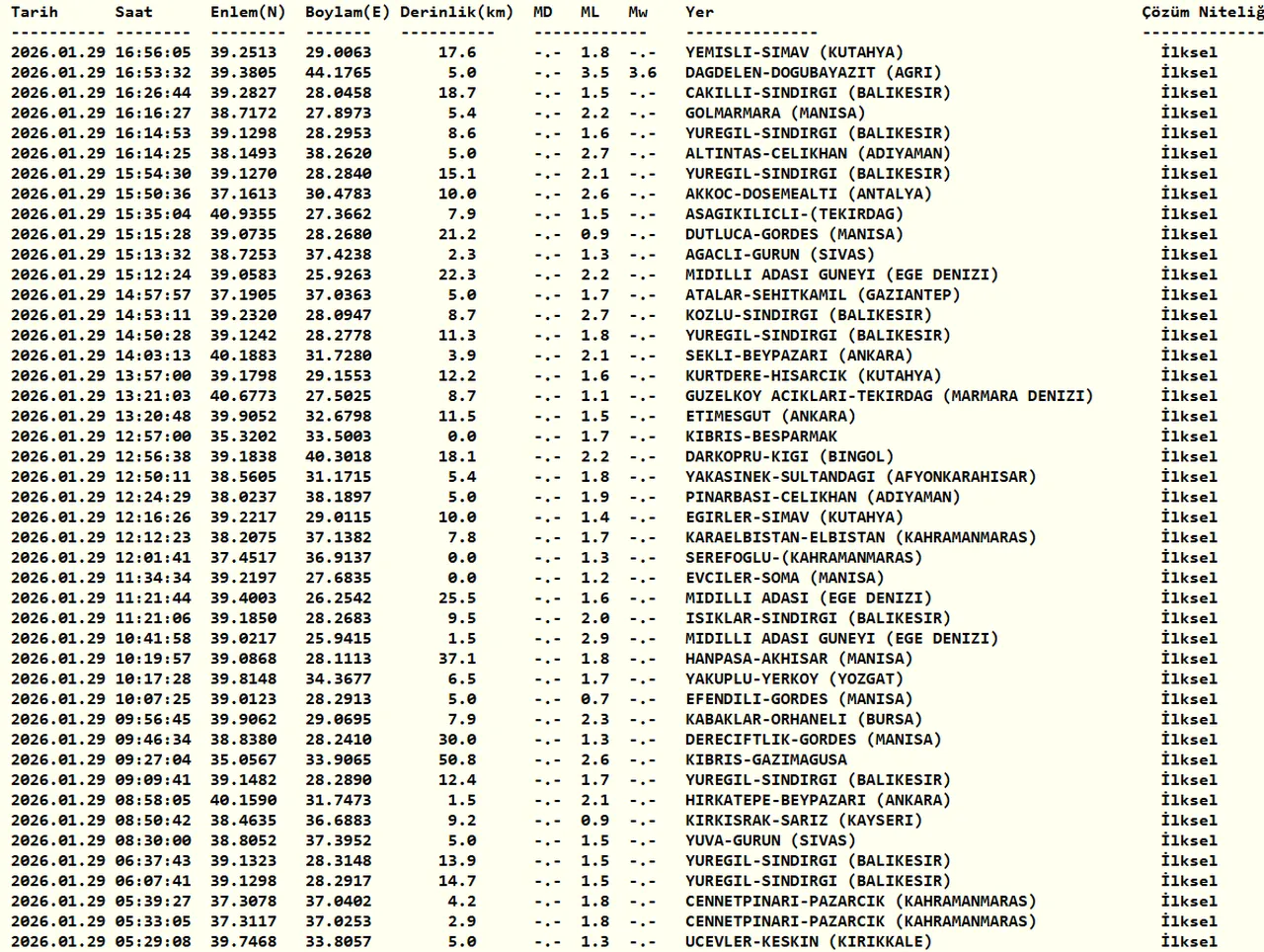 Az önce deprem mi oldu, nerede oldu? Son depremler listesi (29 Ocak 2026)