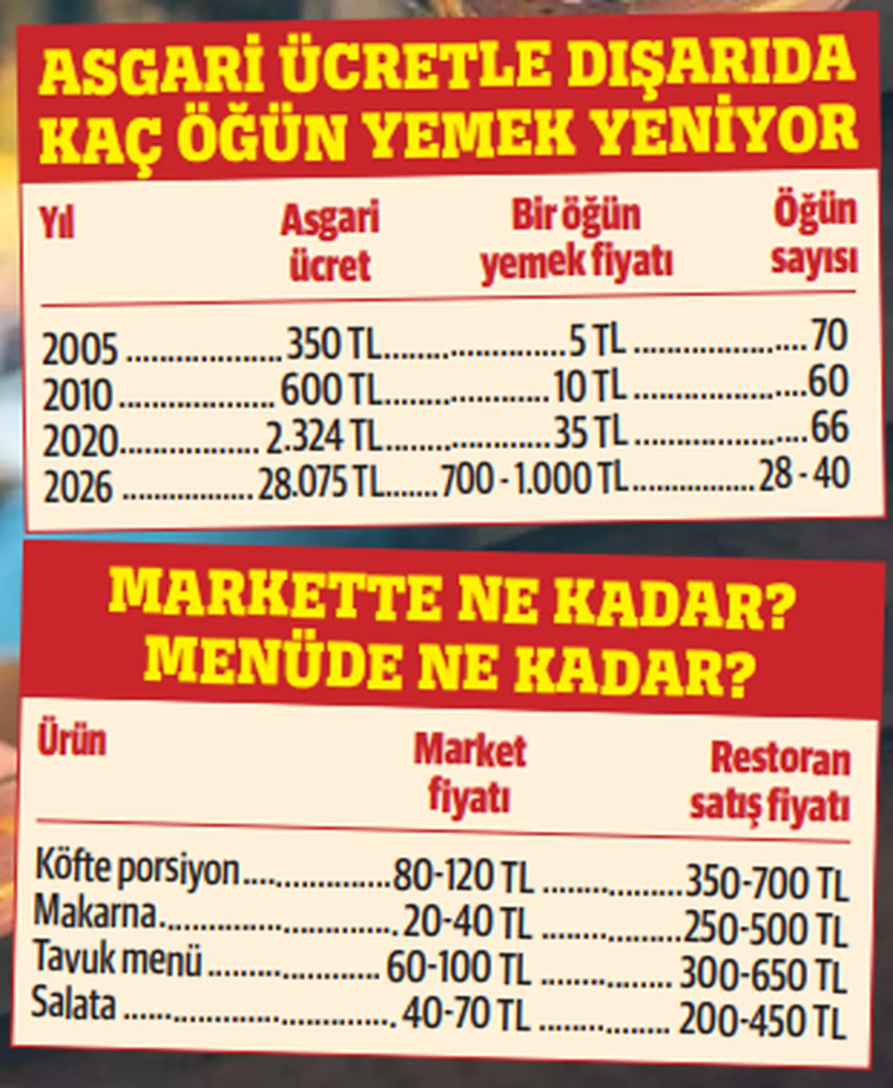 Bir öğün yemek bir mont ediyor! Fiyat algımız bozuldu