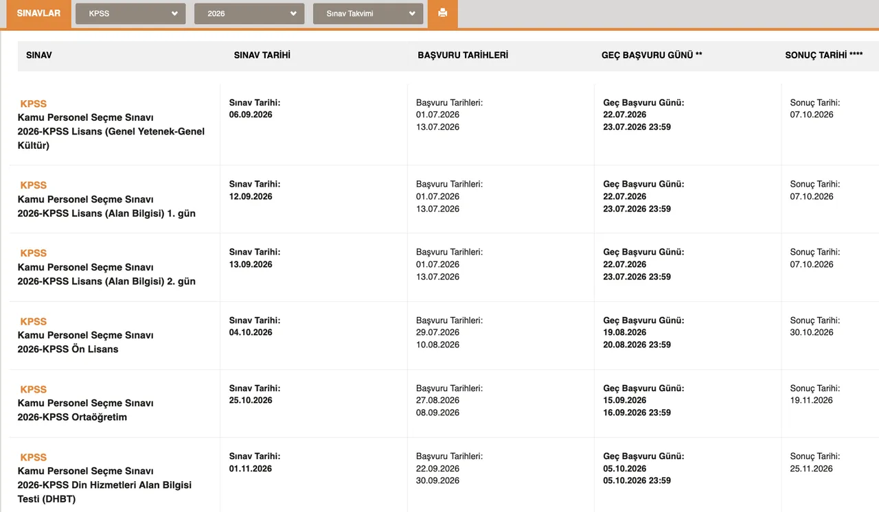 Ortaöğretim KPSS yaş sınırı var mı? 2026 Lise KPSS başvuru şartları ve sınav tarihi