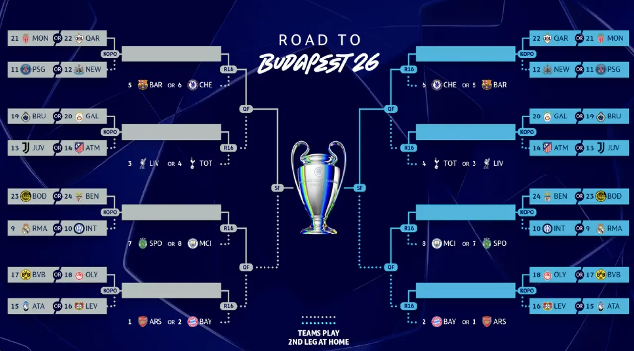 Şampiyonlar Ligi kura çekimi ne zaman, play off maçları ne zaman başlayacak? Canlı yayın bilgileri netleşti!