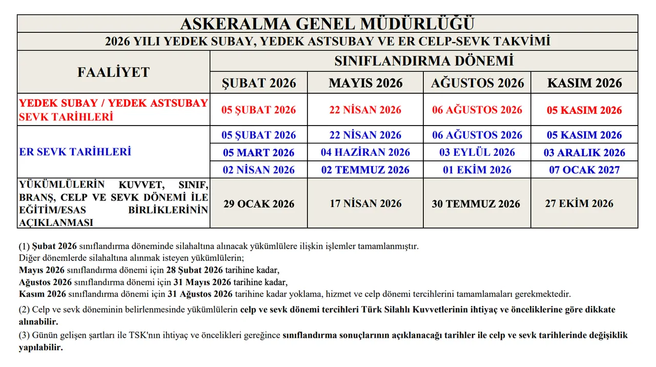 Askerlik yoklama başvurusu yaptıktan sonra ne yapılır? 2026 celp sevk takvimi açıklandı!
