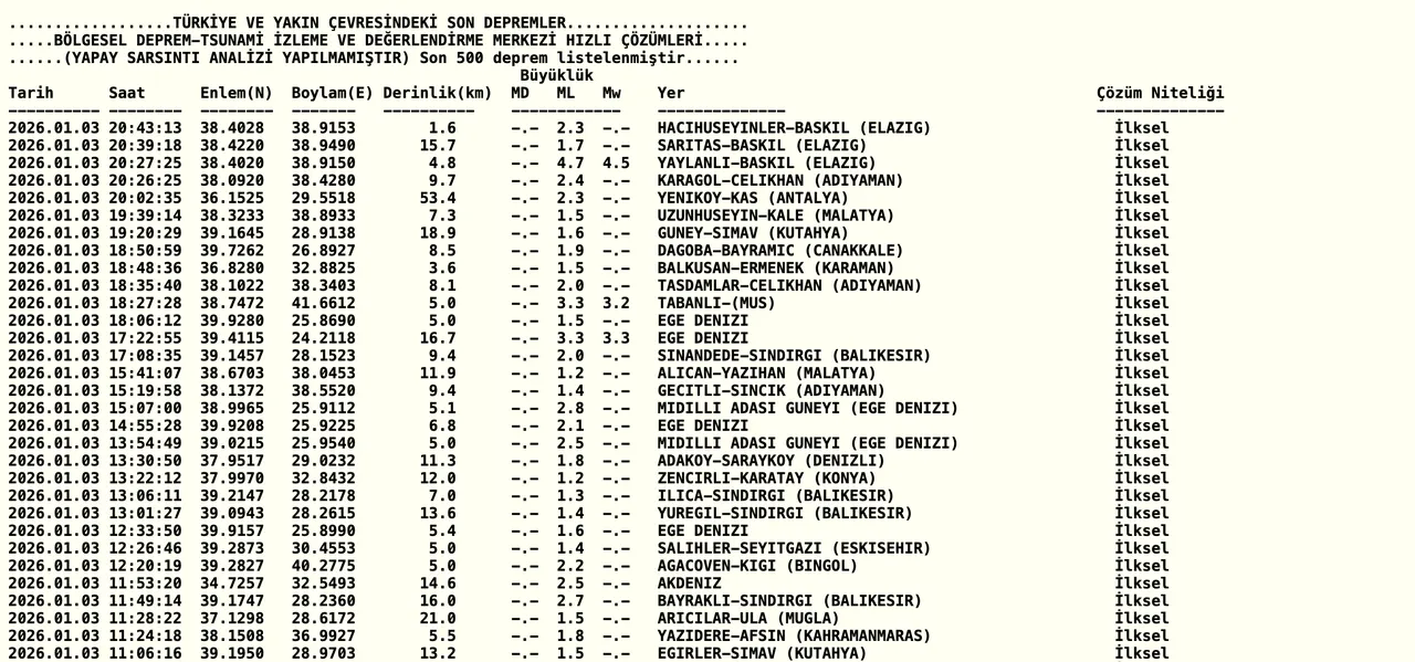 Az önce deprem nerede oldu, kaç şiddetinde? 3 Ocak AFAD ve Kandilli Rasathanesi deprem verileri