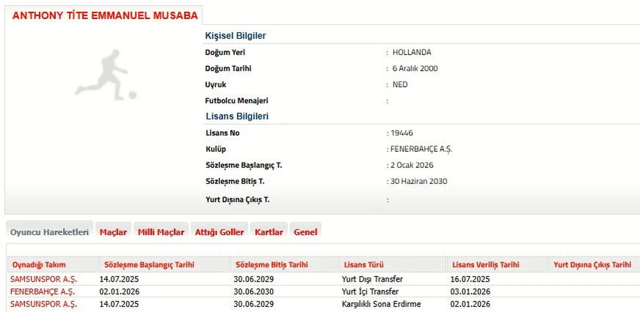 Anthony Musaba'nın transfer ve sözleşme bilgileri