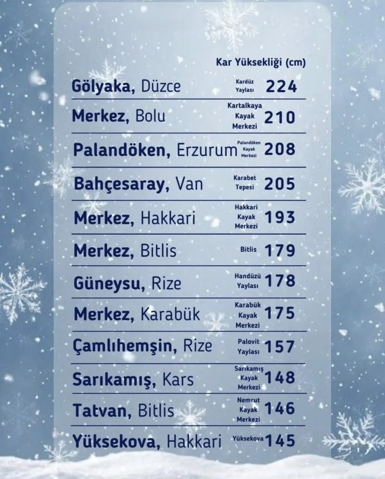 Gözler Doğu illerindeydi! En yüksek kar kalınlığı Düzcede ölçüldü