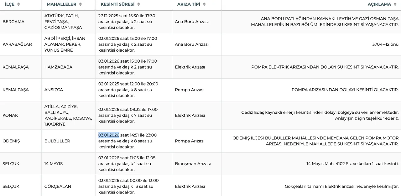 İZSU su kesintisi sorgulama listesi! İzmirde (Bergama, Kemalpaşa, Ödemiş) sular ne zaman gelecek?