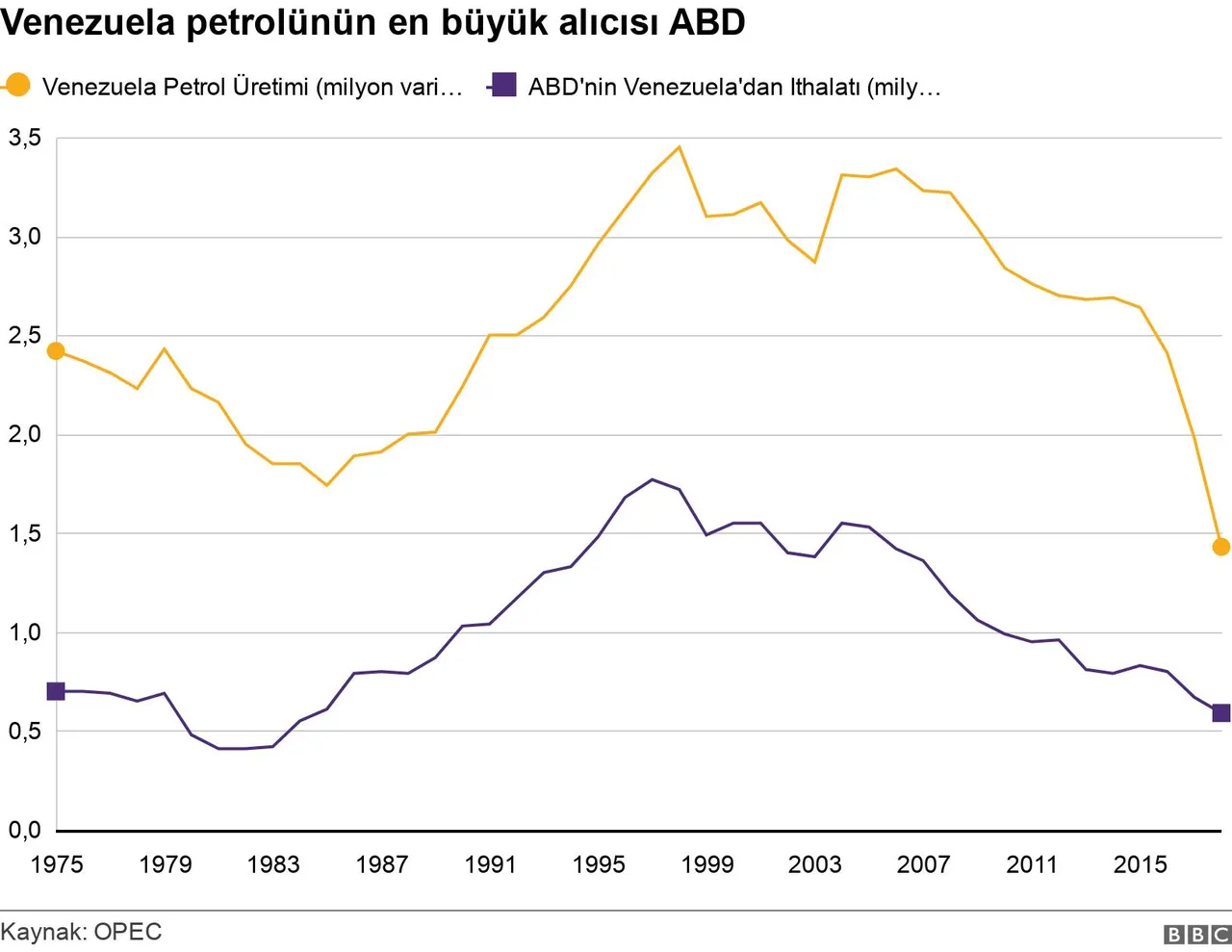 Trumptan ilk açıklama geldi!  Venezuela lideri Maduro ve eşi yakalanarak ülkeden çıkarıldı