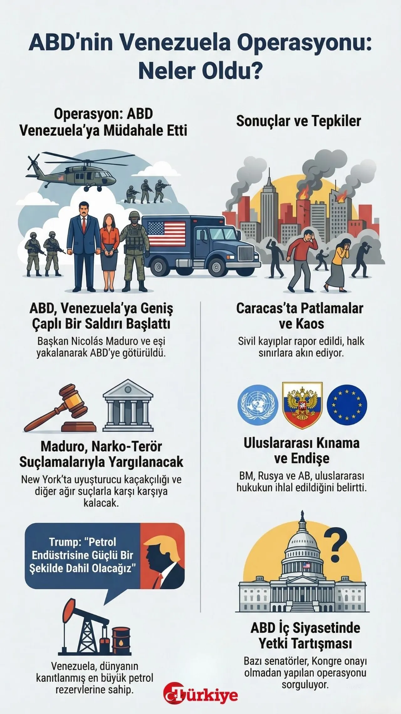 Venezuelada ABD darbesi! Dünyadan saldırıya farklı tepkiler