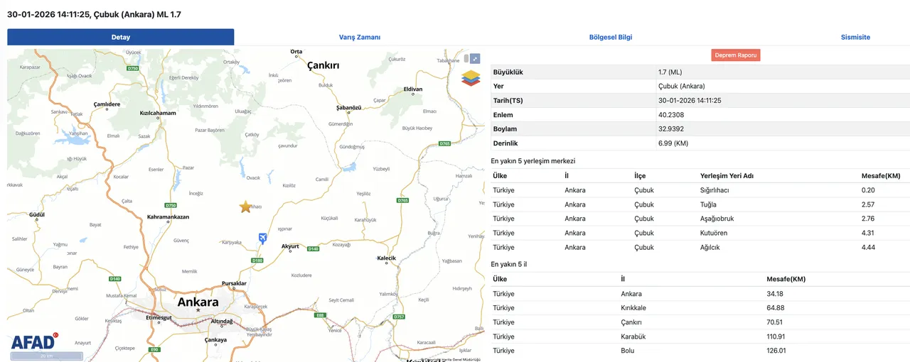 Ankarada deprem mi oldu? 30 Ocak AFAD son depremler listesi