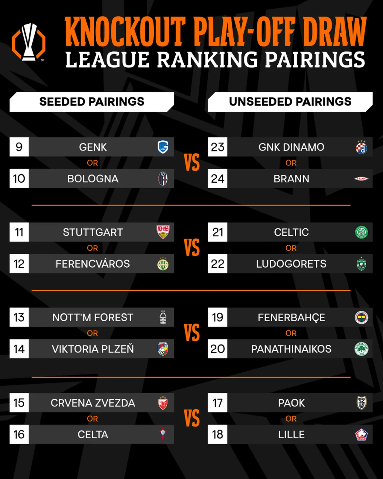 Avrupa Ligi play off maçları ne zaman başlıyor? Kura çekimiyle Fenerbahçenin rakibi belli olacak!