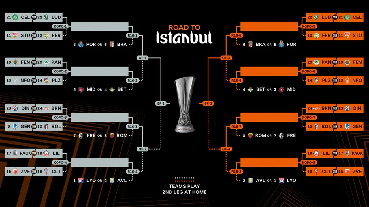 Avrupa Ligi play off maçları ne zaman başlıyor? Kura çekimiyle Fenerbahçenin rakibi belli olacak!
