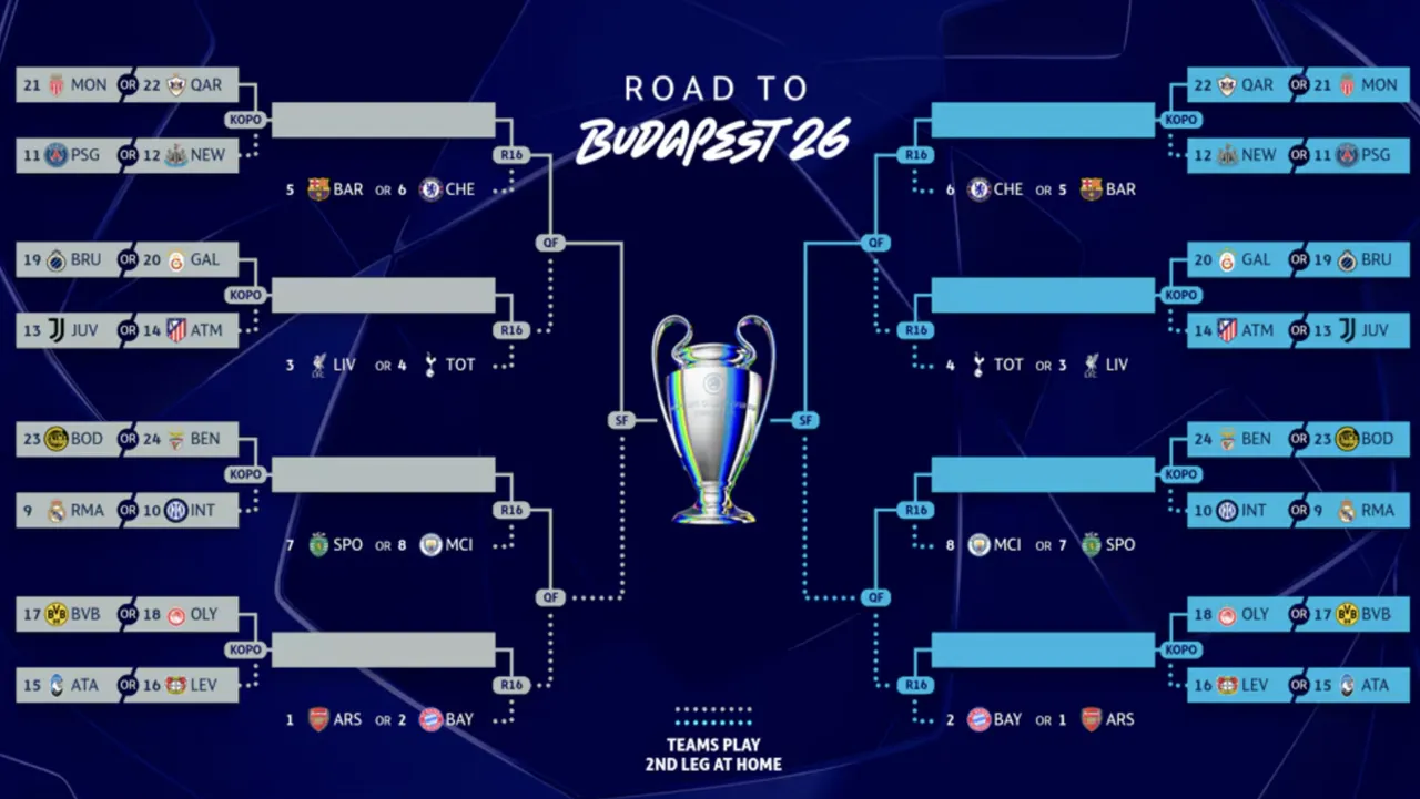 Avrupa ve Şampiyonlar Ligi kura çekimi saat kaçta, hangi kanalda, canlı yayın nerede izlenir?