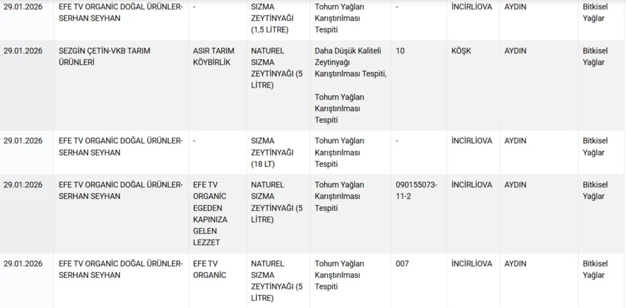 Eşek etinden sucuk ve döner! Bakanlık hileci markaları ifşa etti