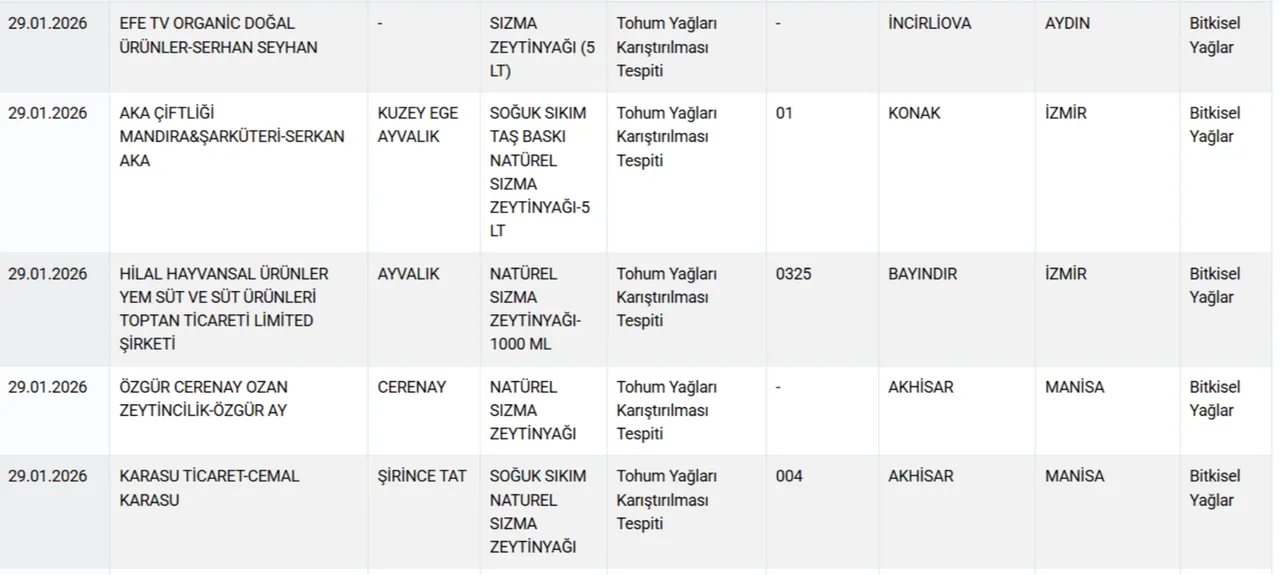 Eşek etinden sucuk ve döner! Bakanlık hileci markaları ifşa etti