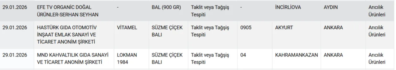 Eşek etinden sucuk ve döner! Bakanlık hileci markaları ifşa etti