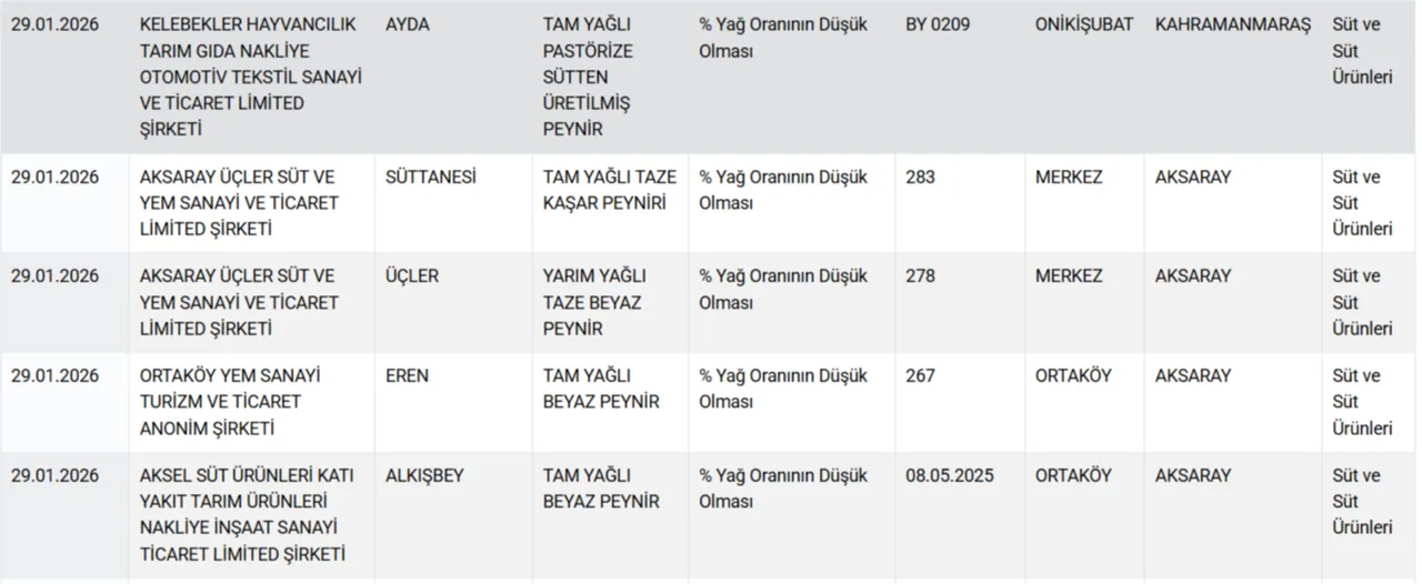 Eşek etinden sucuk ve döner! Bakanlık hileci markaları ifşa etti