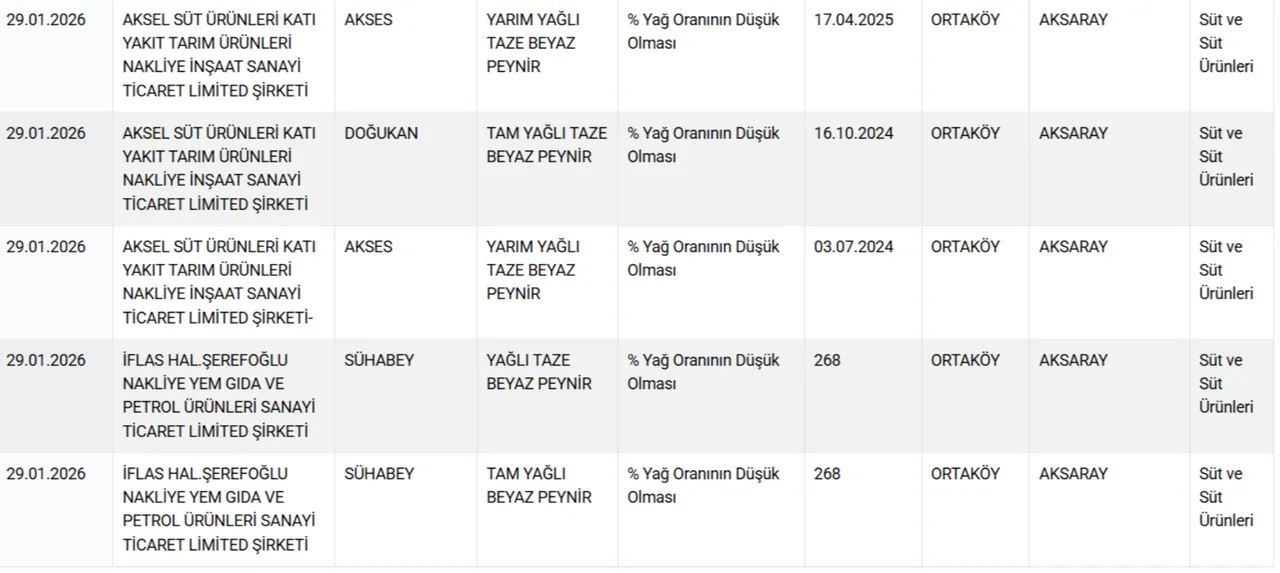 Eşek etinden sucuk ve döner! Bakanlık hileci markaları ifşa etti
