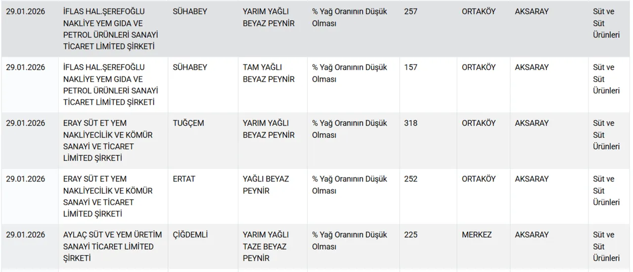 Eşek etinden sucuk ve döner! Bakanlık hileci markaları ifşa etti