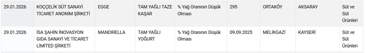 Eşek etinden sucuk ve döner! Bakanlık hileci markaları ifşa etti