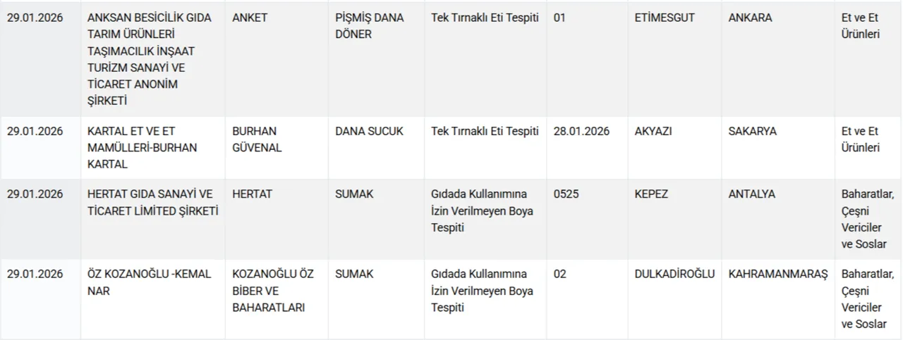 Eşek etinden sucuk ve döner! Bakanlık hileci markaları ifşa etti