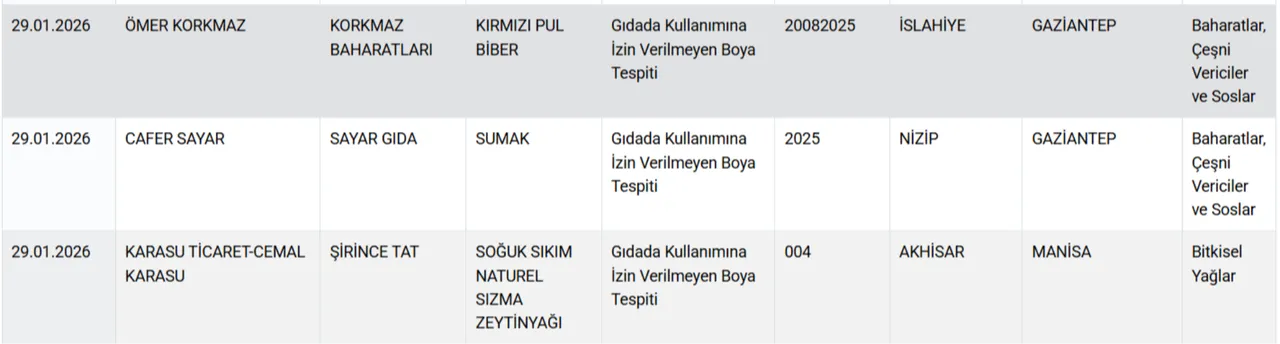 Eşek etinden sucuk ve döner! Bakanlık hileci markaları ifşa etti