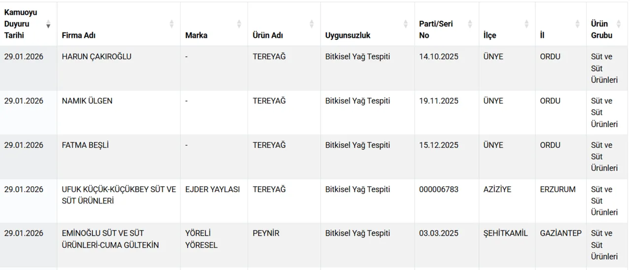 Eşek etinden sucuk ve döner! Bakanlık hileci markaları ifşa etti