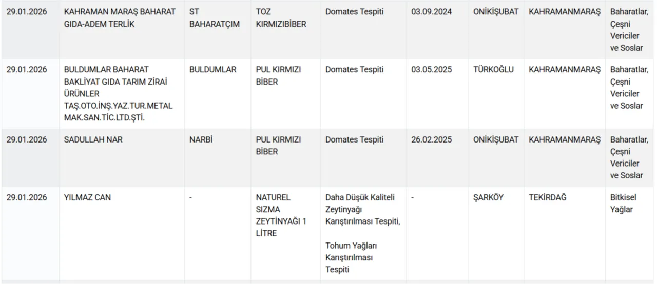 Eşek etinden sucuk ve döner! Bakanlık hileci markaları ifşa etti