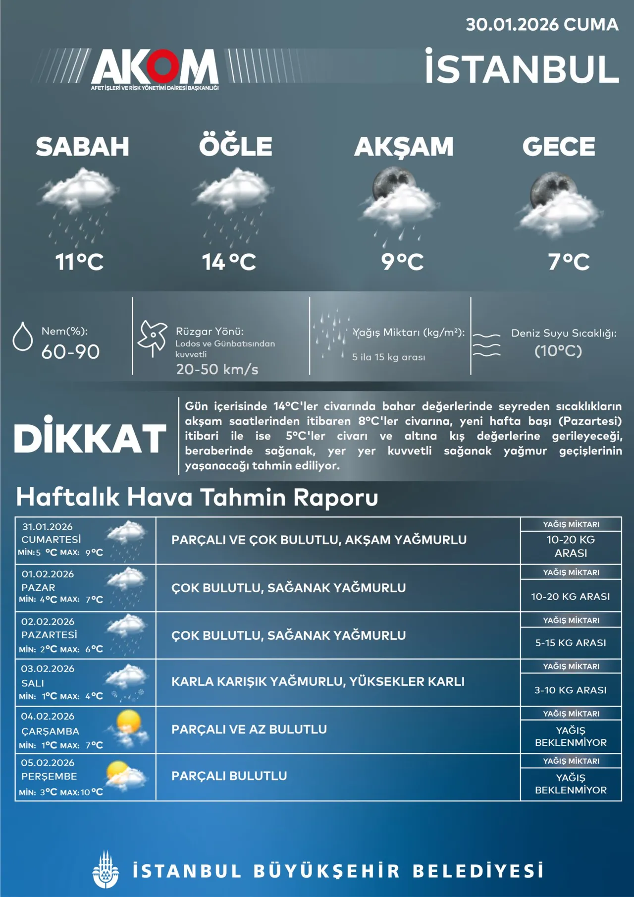 İstanbul'da kar kapıda! Yurt genelinde hava nasıl olacak?