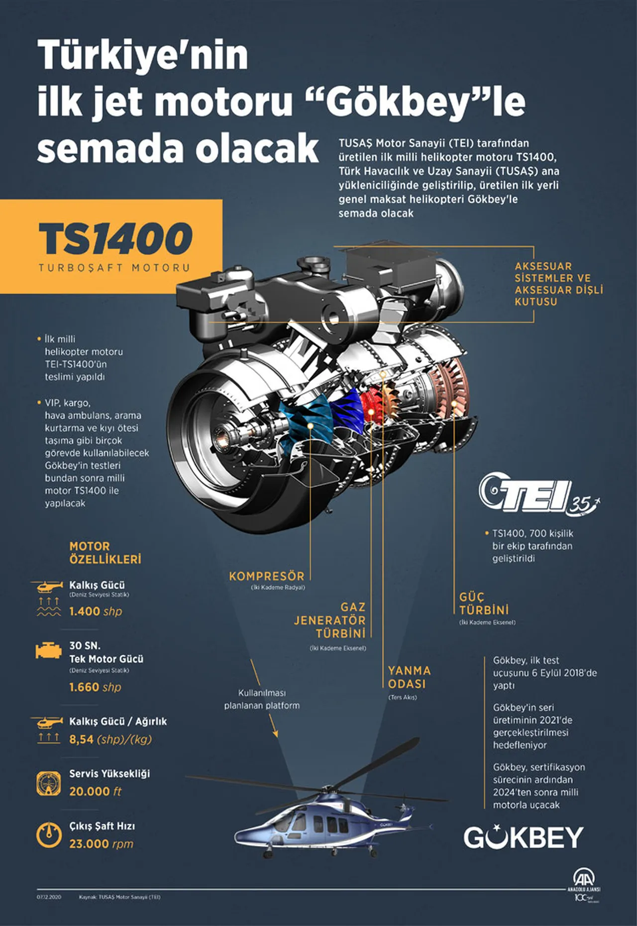 12’den fazla ülke Türkiye için sıraya girdi! Milli füzeleri prangadan kurtaran motorlar dünya radarında