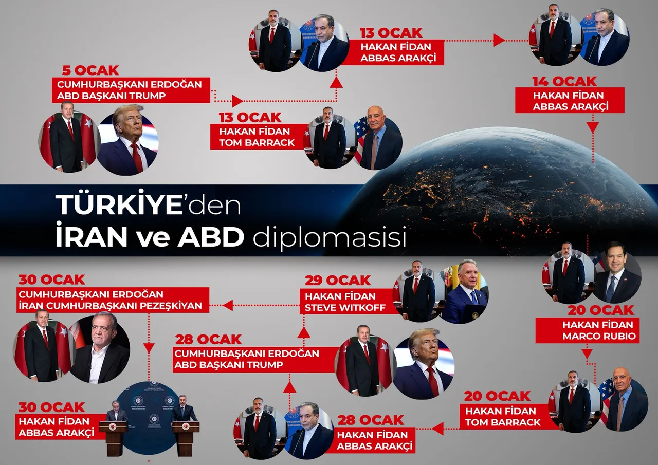 Diplomasi labirentinde Türk mührü: Ankara, Washington ve Tahran hattı