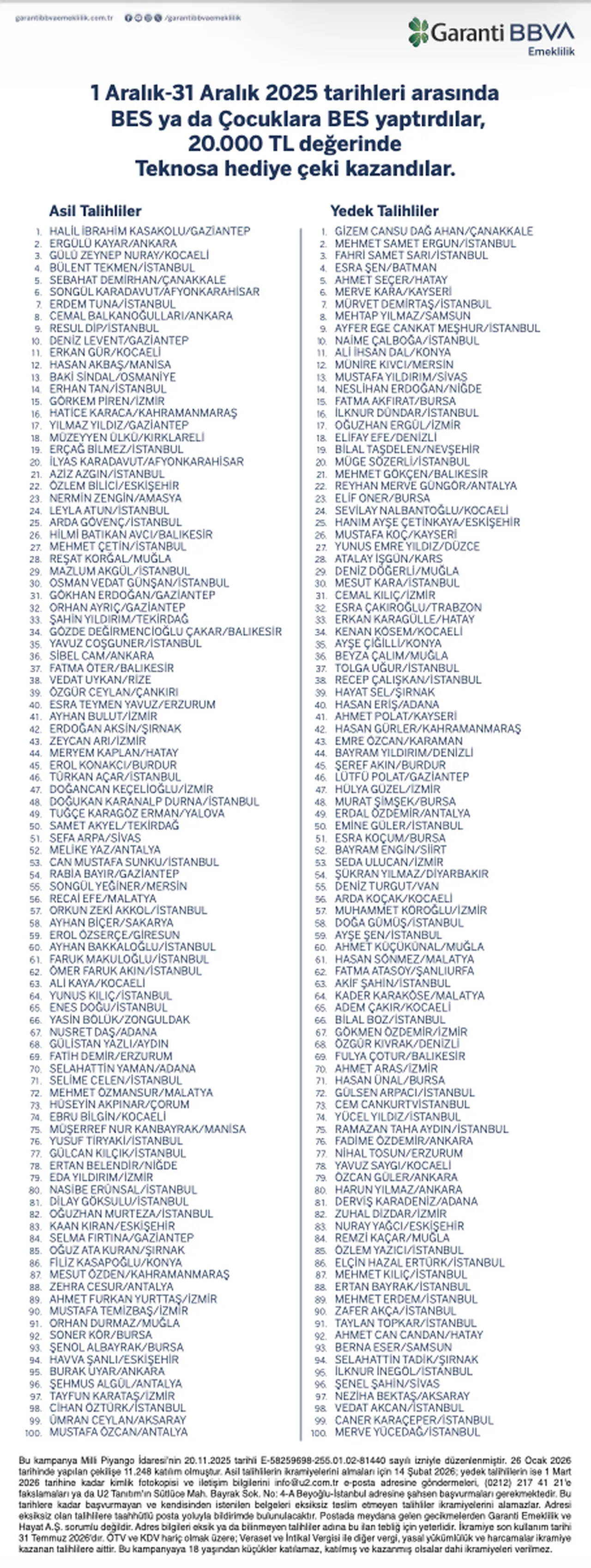 Garanti BBVA Teknosa çekiliş sonucu açıklandı! İşte asil ve yedek isim listesi