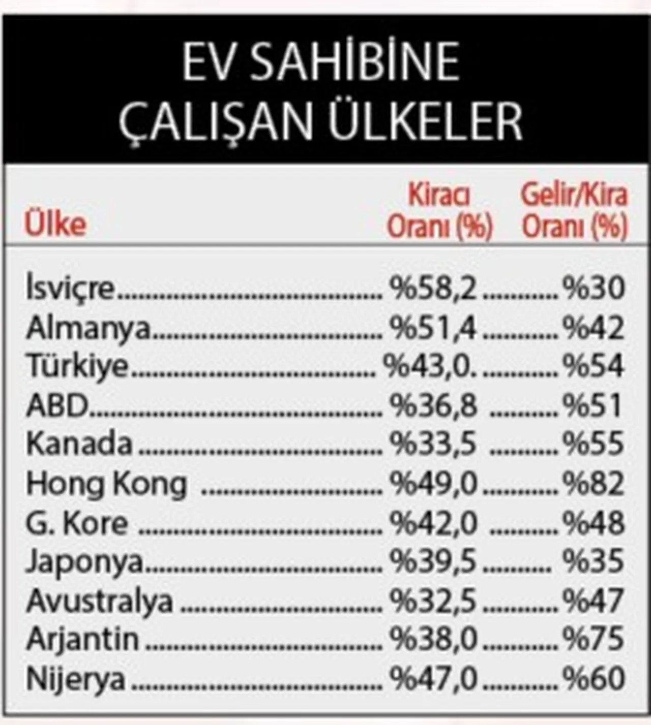 Maaş kira çıkmazı: Barınma savaşları