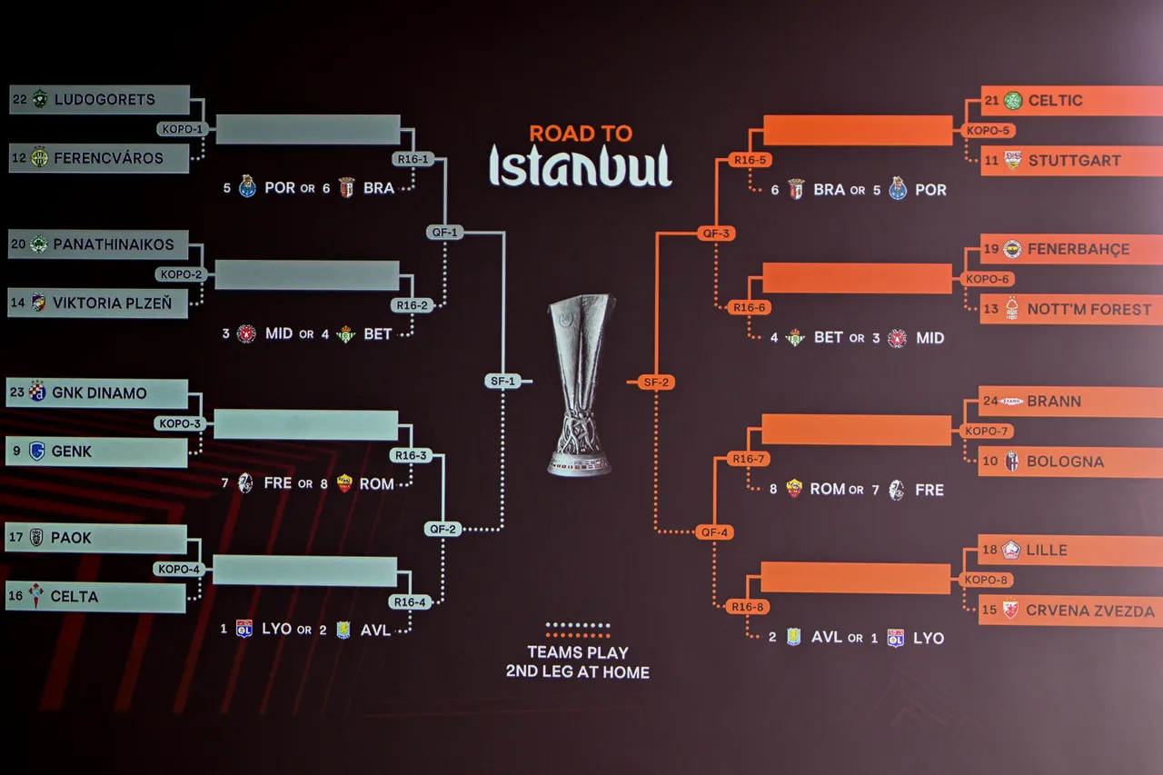 UEFA Avrupa Ligi son 16 play-off turu eşleşmeleri