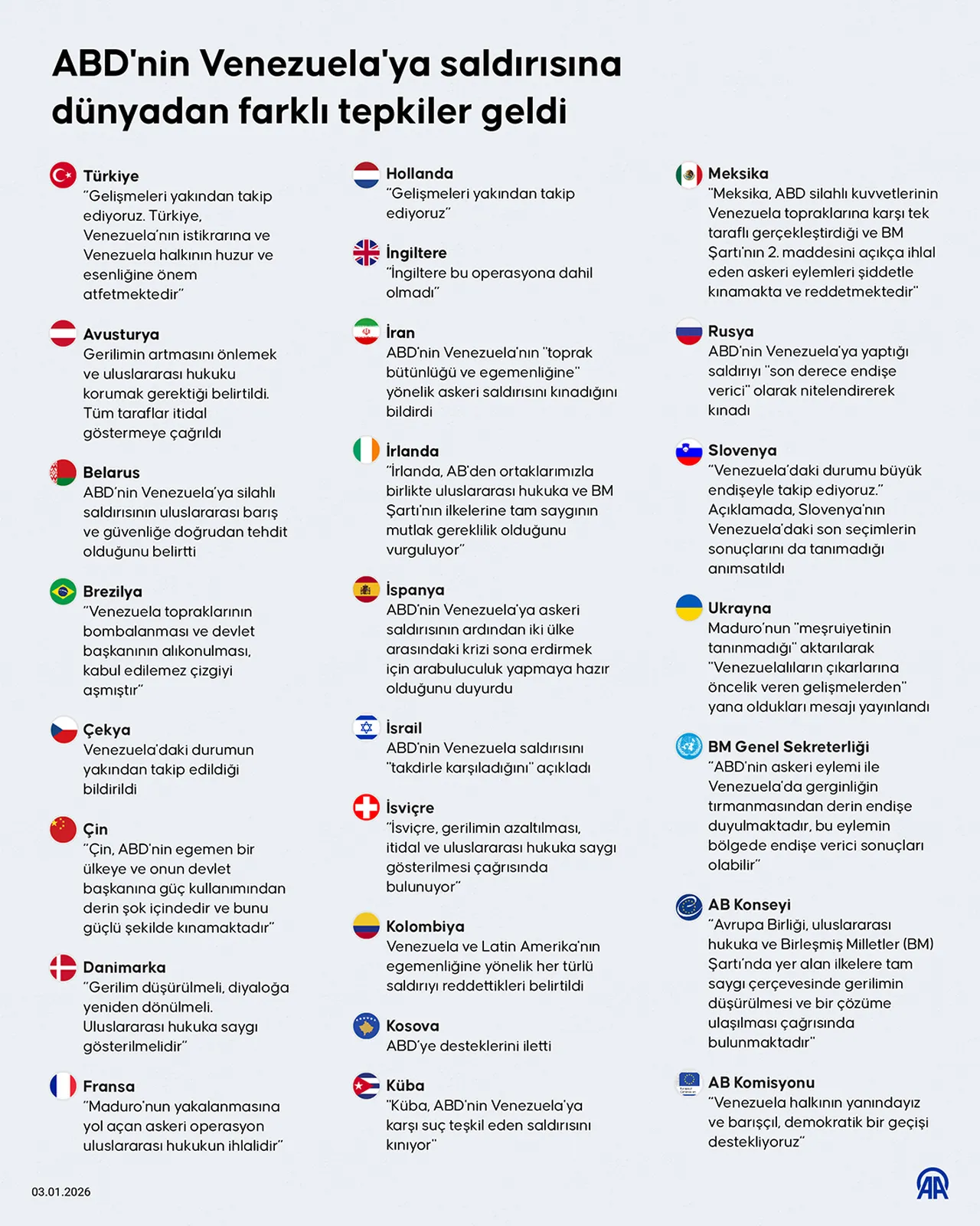 ABD ve Venezuela arasında neler oluyor? ABD neden saldırdı? İşte bölgede son durum
