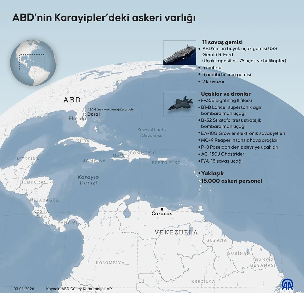 ABD’nin demokrasi dosyası açıldı: 1798’den Venezuela’ya uzanan müdahale zinciri