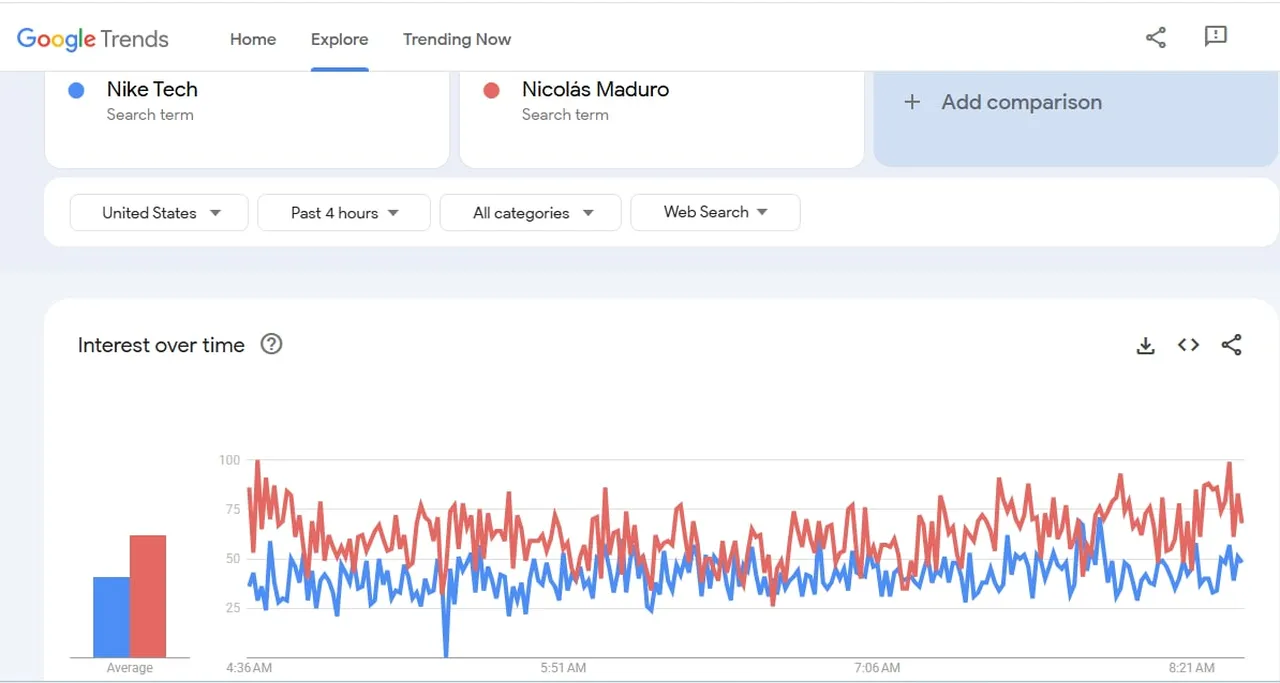 Satışları patladı! Maduronun eşofmanı küresel trend oldu
