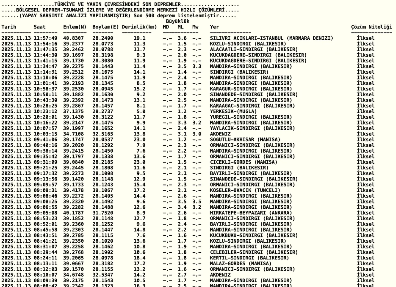 Az önce deprem nerede oldu son dakika? 5 Ocak AFAD ve Kandilli Rasathanesi deprem listesini paylaştı