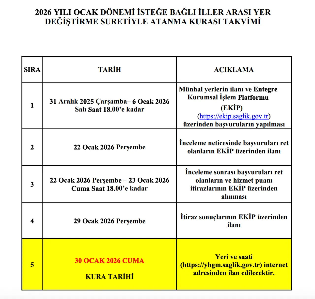 Kura takvimi duyuruldu! Sağlık Bakanlığı iller arası atama kura sonuçları ne zaman açıklanacak?