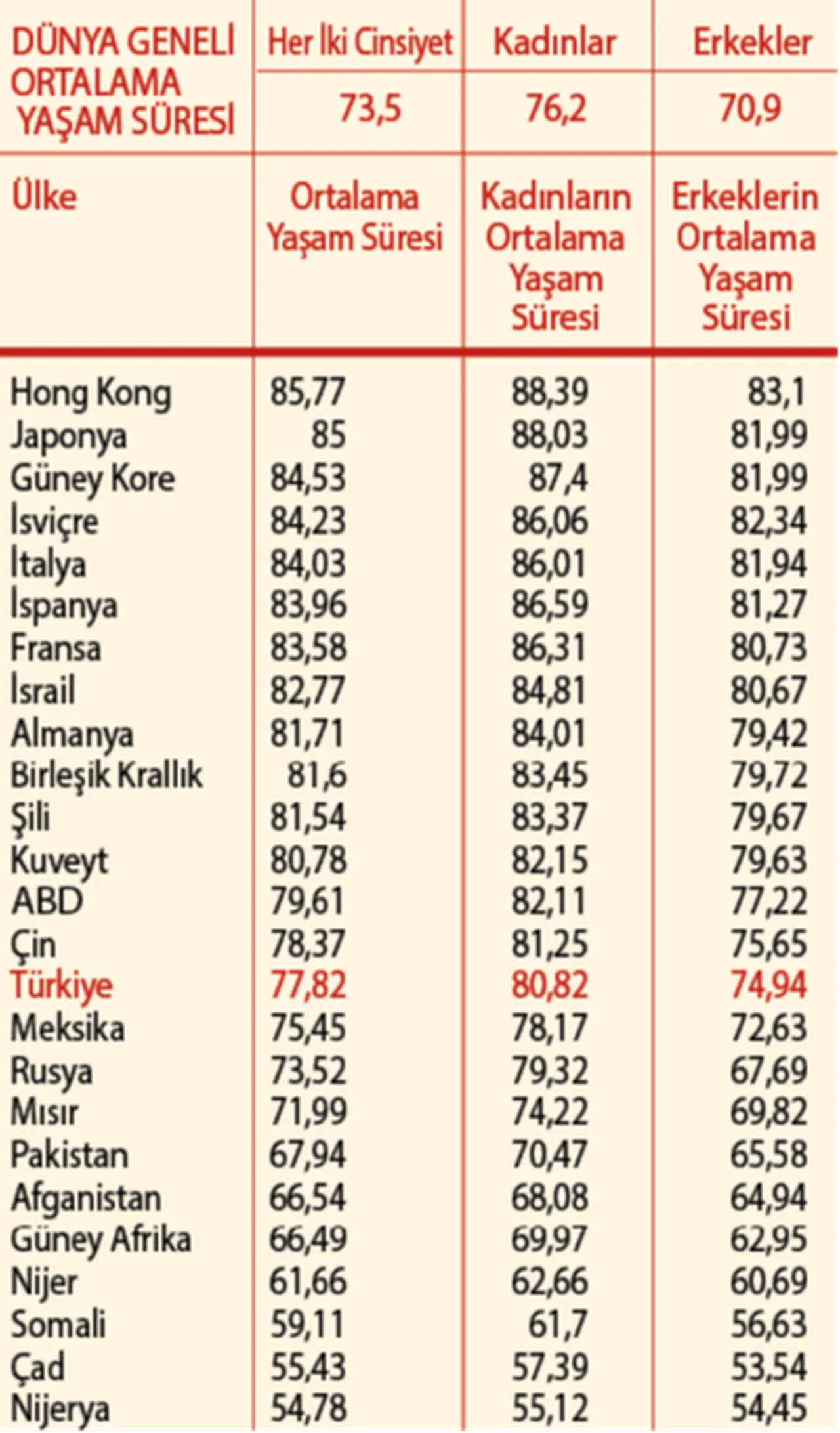 Ölen de az doğan da! Nüfus rakamlarında çarpıcı detay