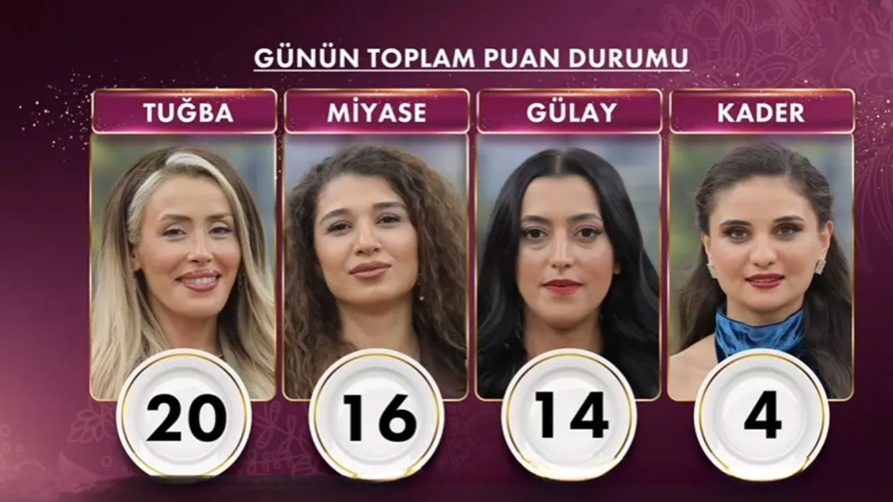 6 Ocak Gelinim Mutfakta puan durumu belli oldu! Kim birinci oldu?