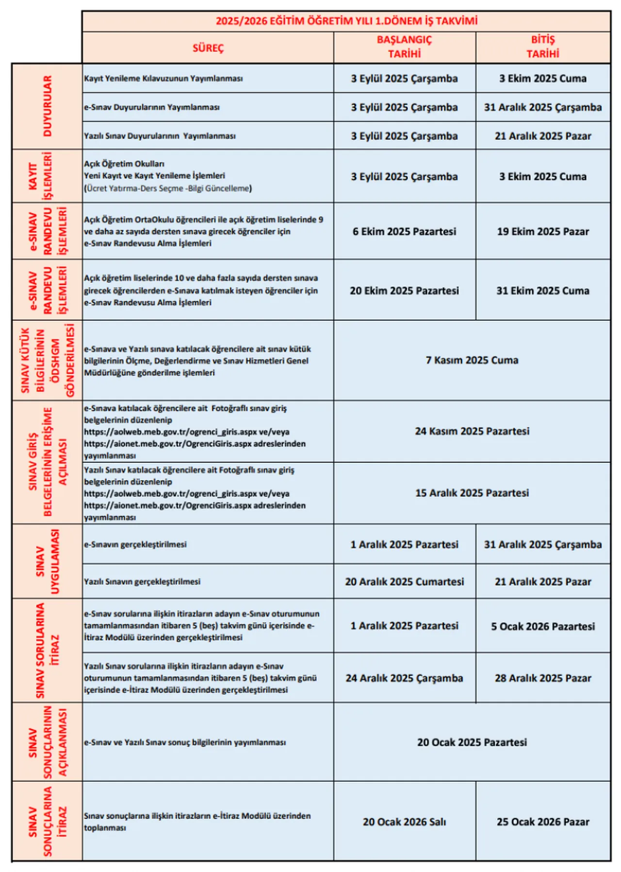 AÖL sınav sonuçları ne zaman açıklanacak? MEB AÖL 1. Dönem sınav sonuç tarihi