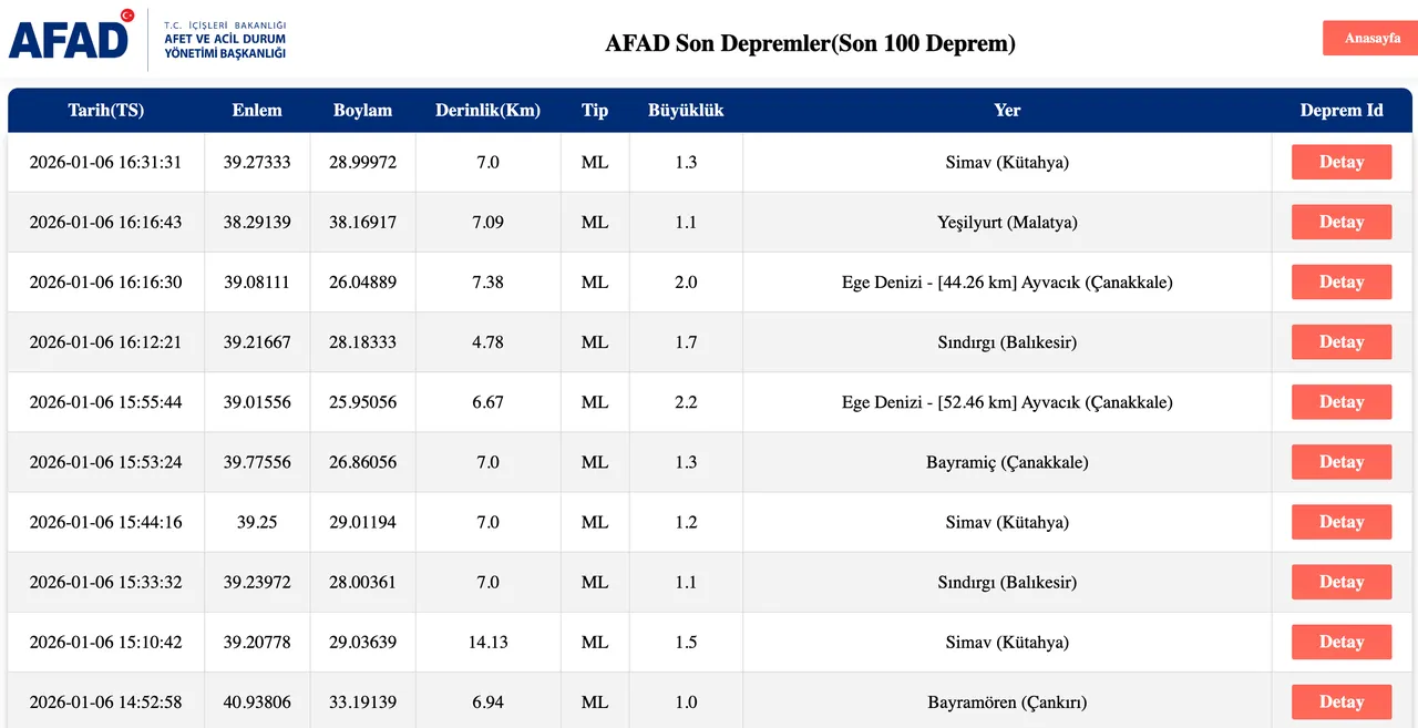 Az önce deprem mi oldu? 6 Ocak Salı AFAD ve Kandilli Rasathanesi deprem listesi