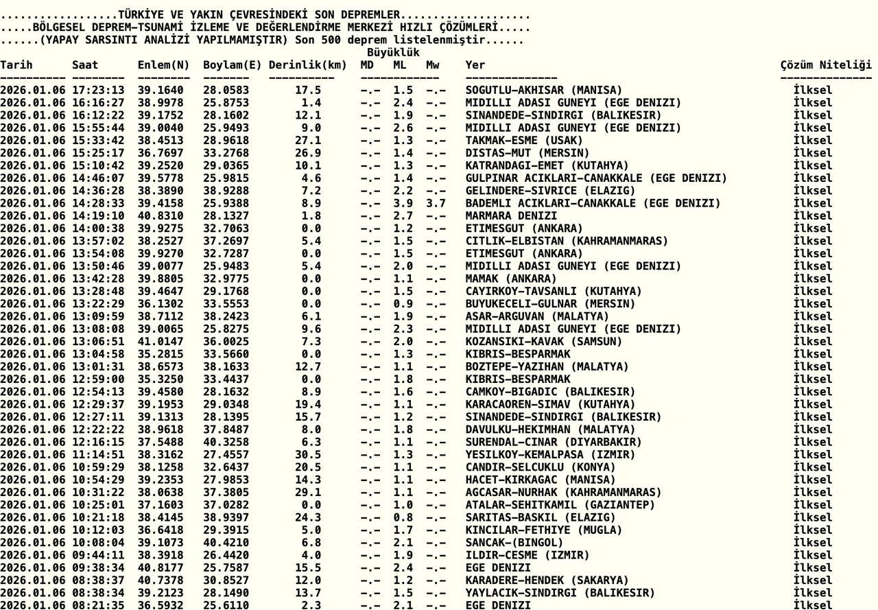 Az önce deprem mi oldu? 6 Ocak Salı AFAD ve Kandilli Rasathanesi deprem listesi