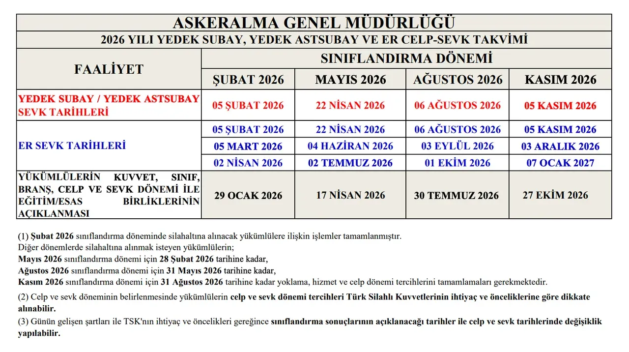 Bedelli askerlik yerleri açıklandı mı? 2026 celp ve sevk tarihleri belli oldu!